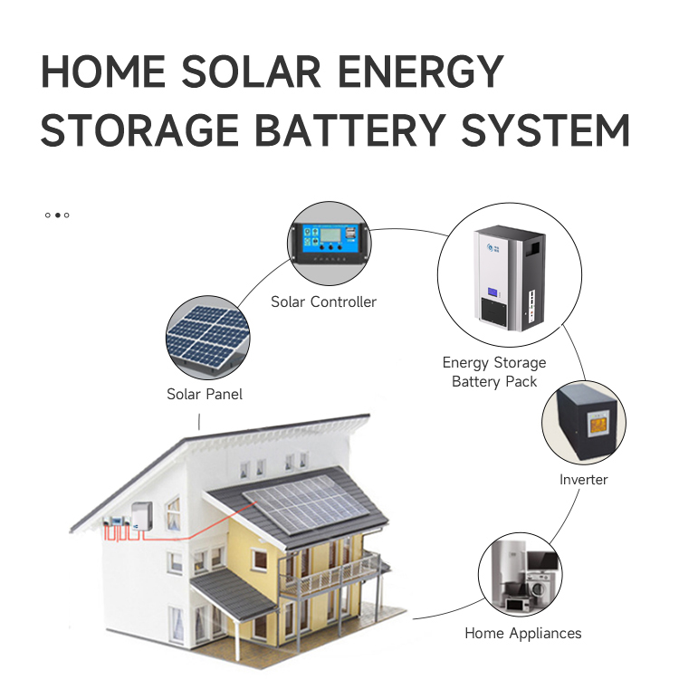 battery energy storage system wholesale