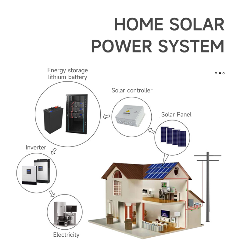 battery for solar energy storage