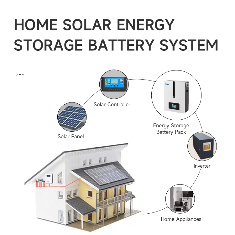 convenient energy storage power supply Vendor