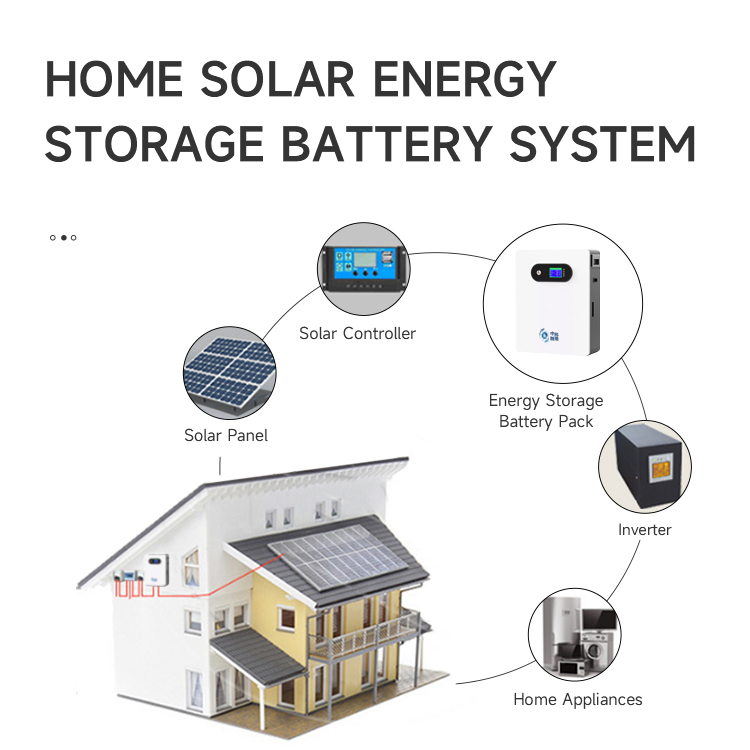 Home energy storage battery FBC-HS02